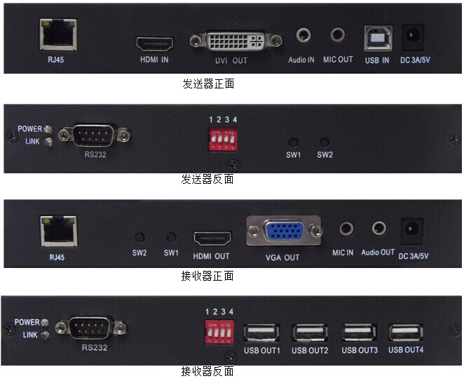 ipha-120s(hdmi/dvi&usb&双向音频网络传输器) kvm延长器